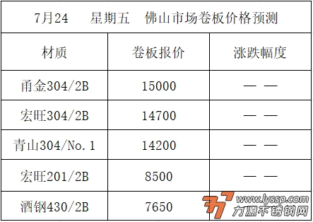 不锈钢装饰行情